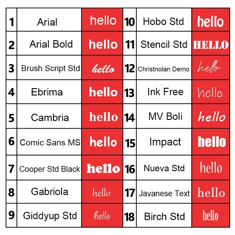 Personalized Stainless Steel K – Embroidery Alphabet Bewertung und Preis
